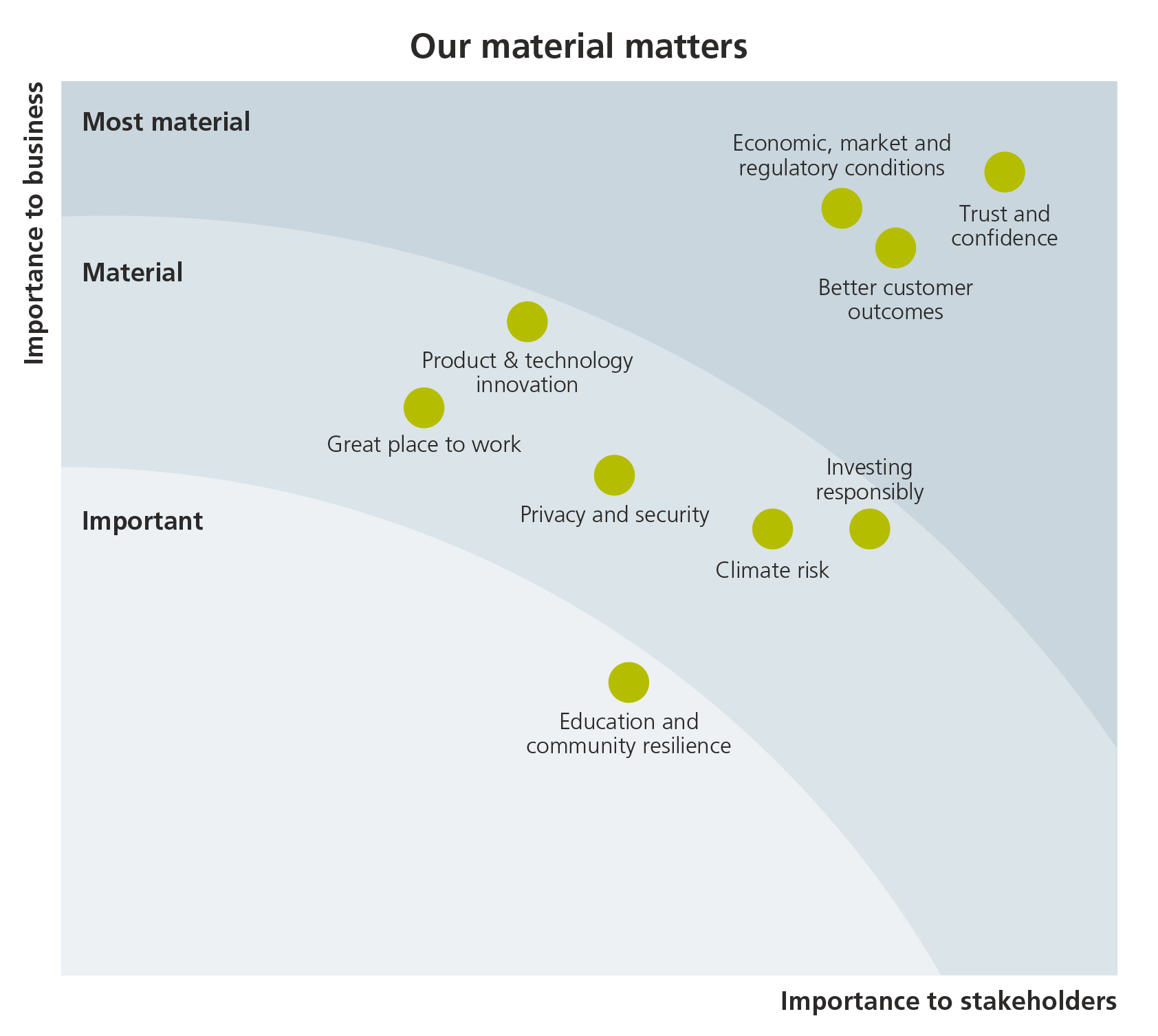 Our material matters