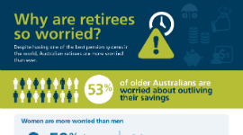Why are retirees so worried thumbnail