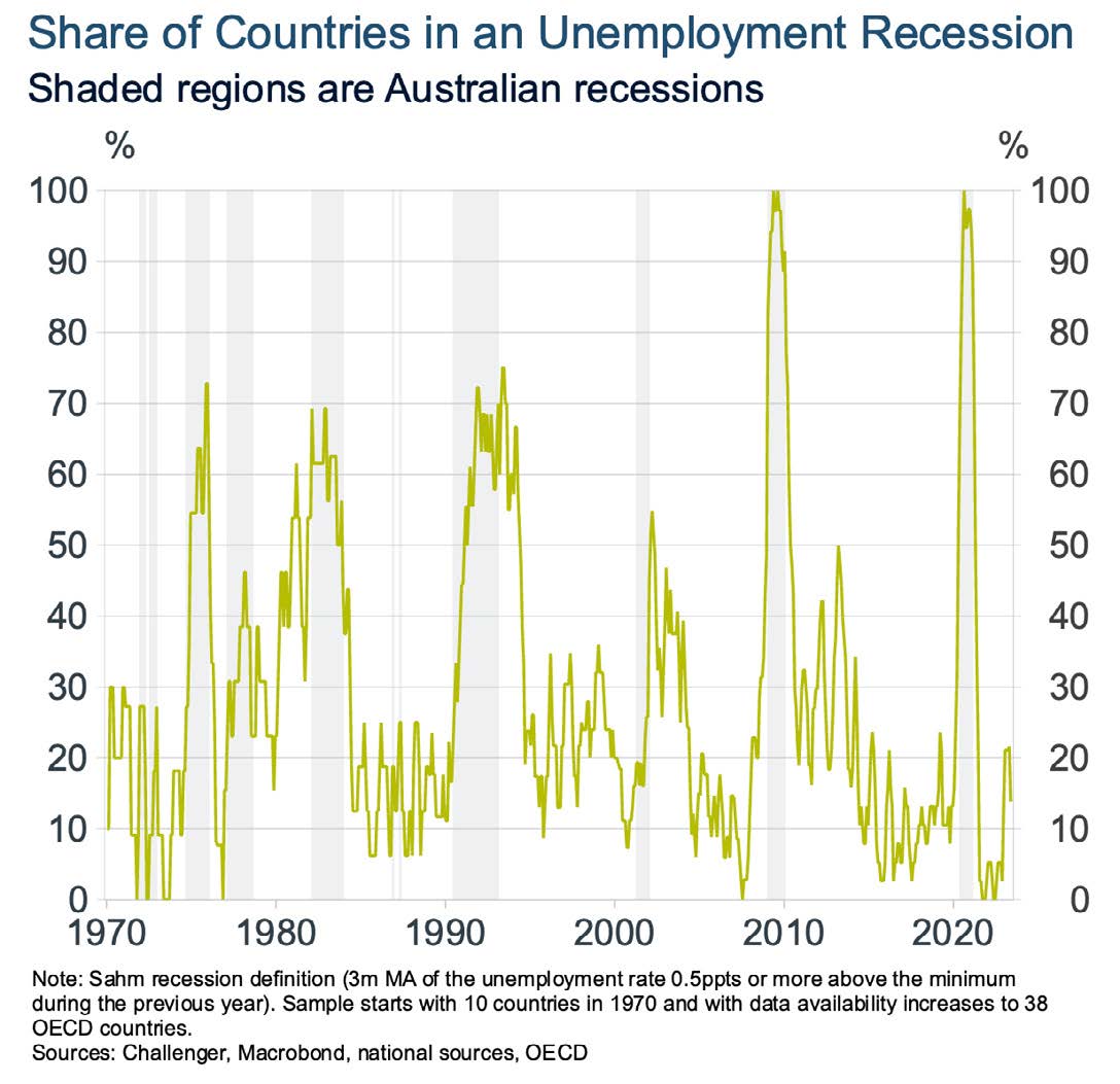 aus recession chart 2
