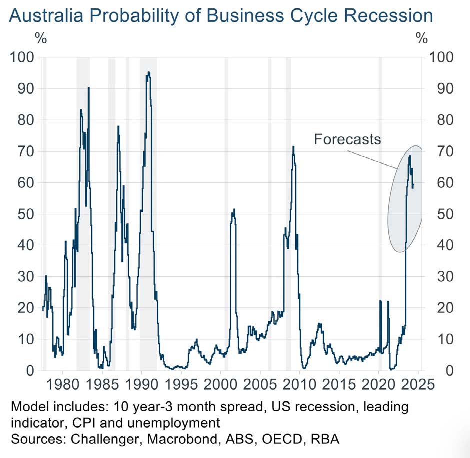 aus recession chart 4 real
