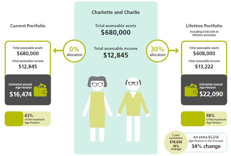 Charlotte and Charlie graphic
