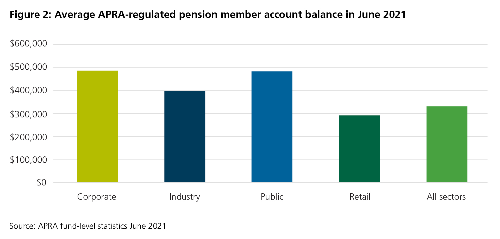 Figure 3 pensions article