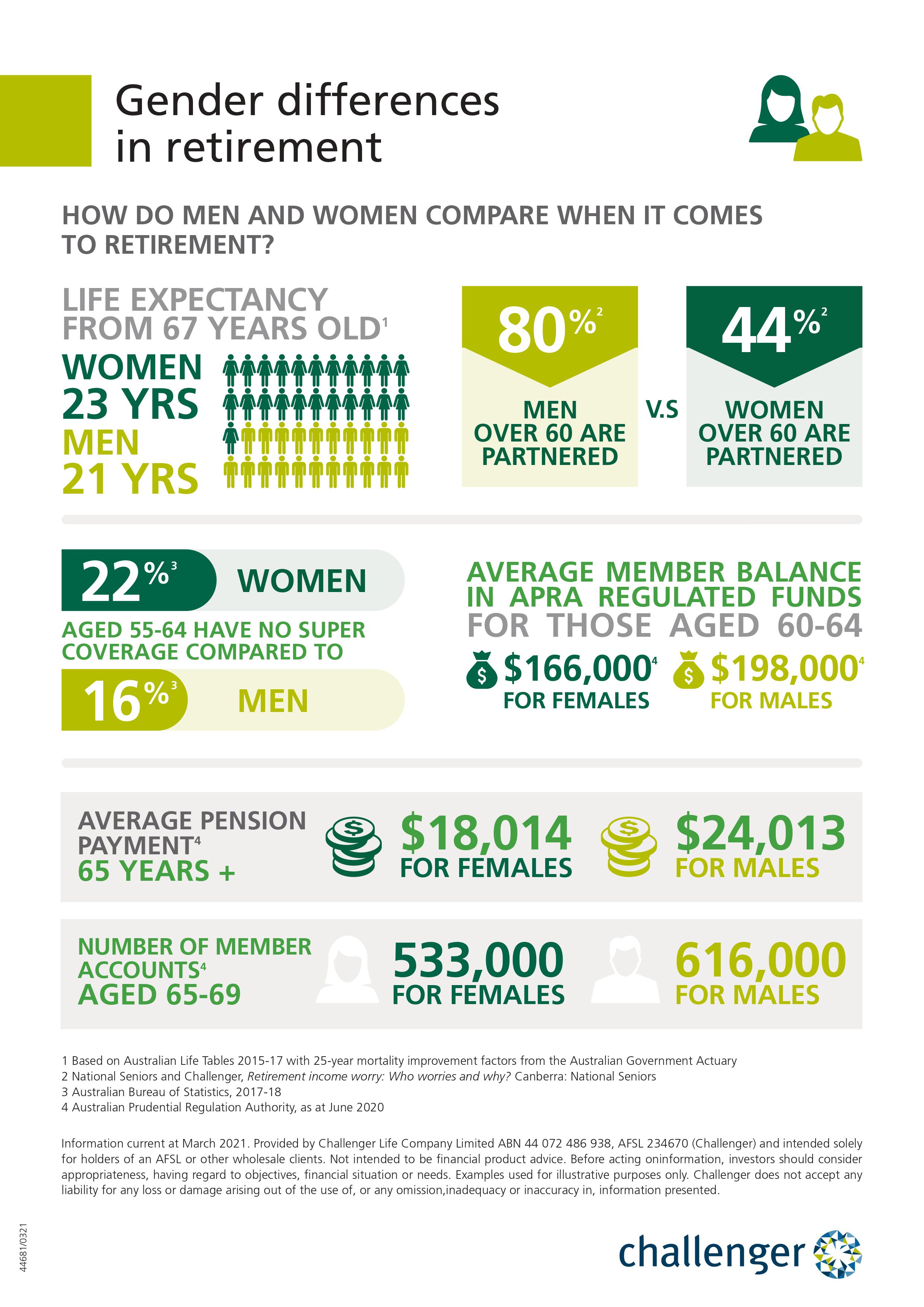 Gender differences in retirement_FINAL