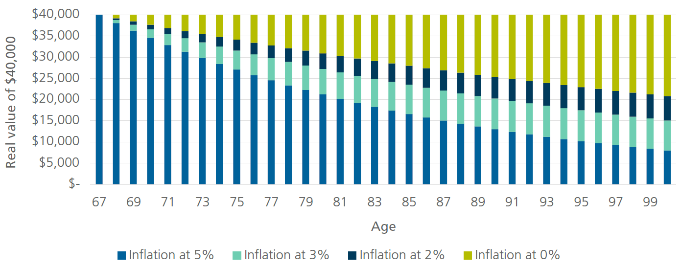 Inflation chart eb2