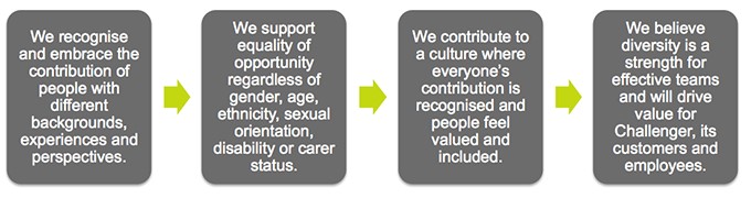 Our commitment principles guide
