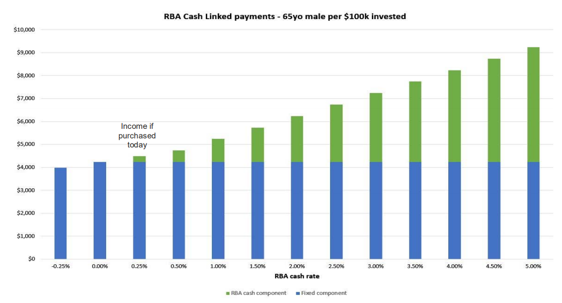 RBA cash link payments